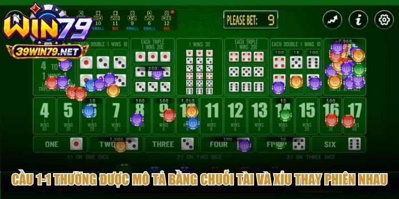 Cầu 1-1 thường được mô tả bằng chuỗi Tài và Xỉu thay phiên nhau
